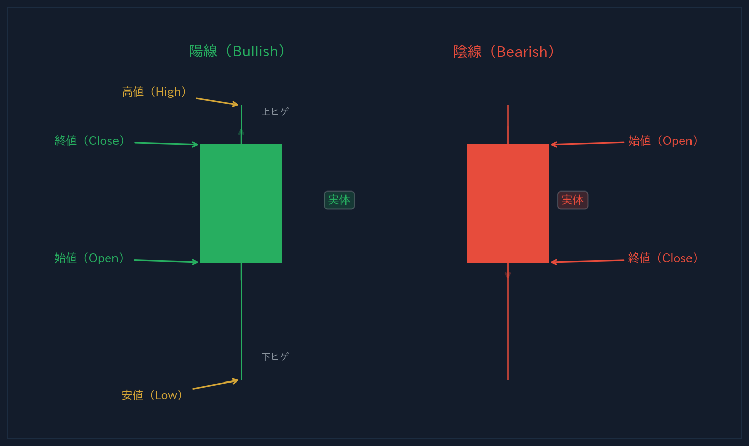 ローソク足の基本構造