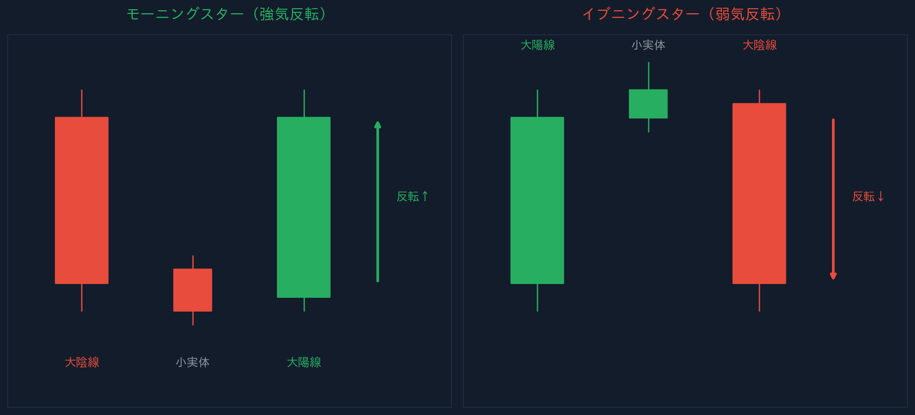 強気反転パターン
