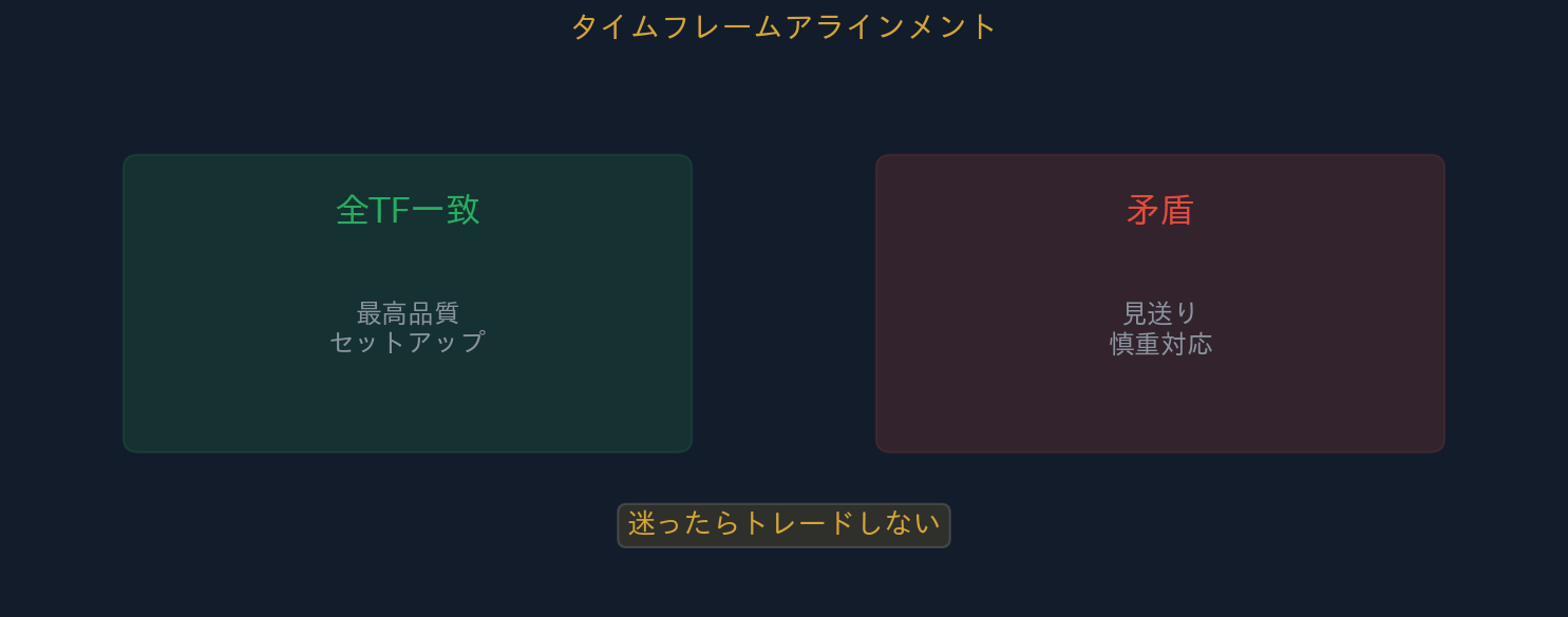 アラインメント