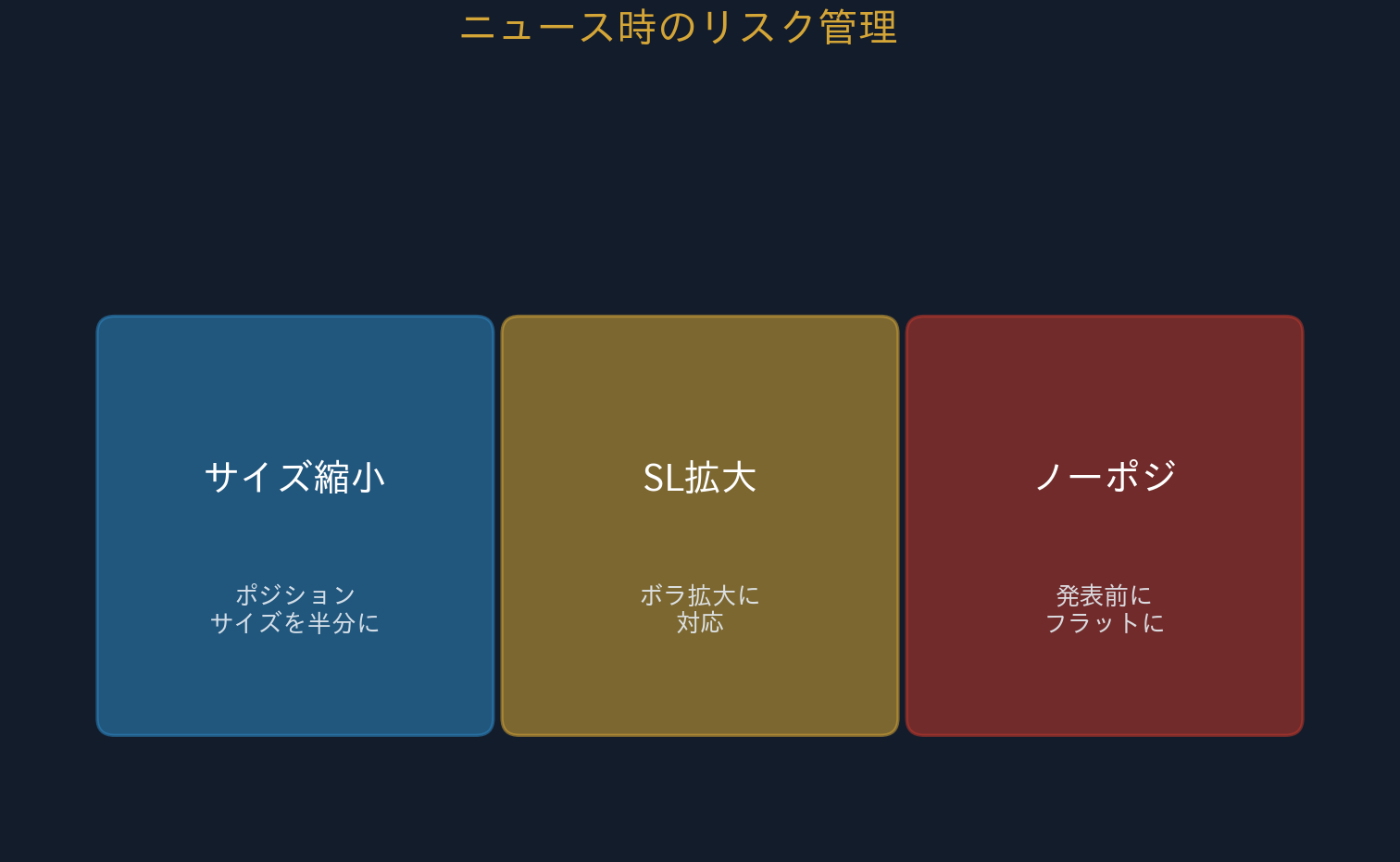 地政学イベント