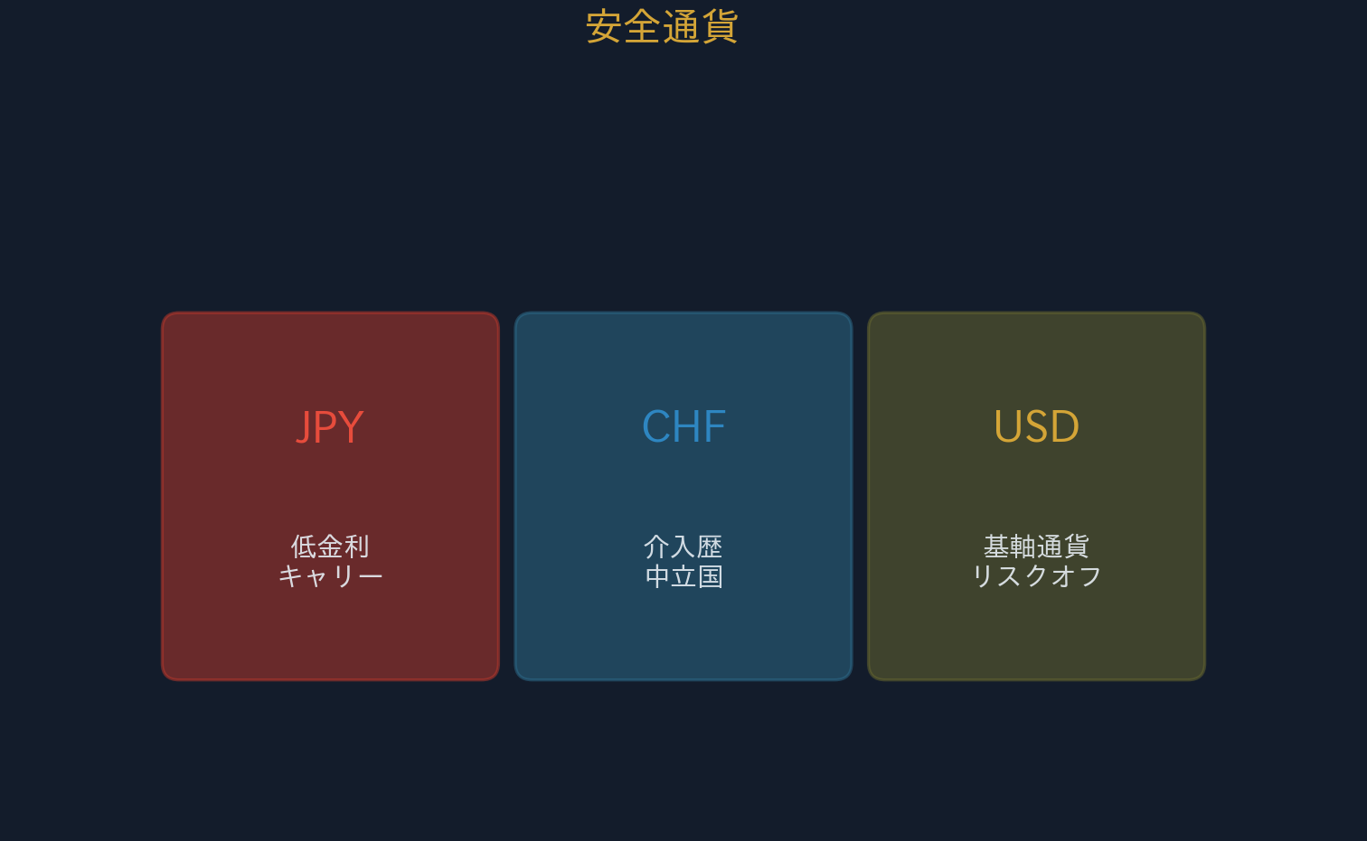 USD・EUR
